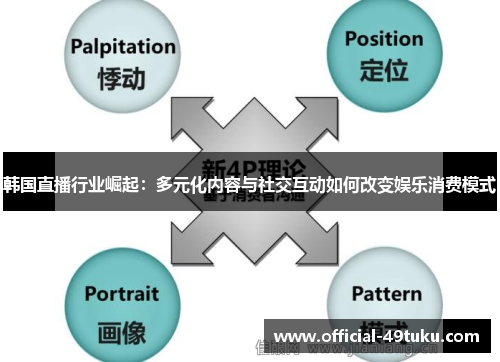 韩国直播行业崛起：多元化内容与社交互动如何改变娱乐消费模式